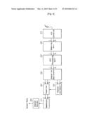 SUBCARRIER ALLOCATION APPARATUS AND METHOD, SUBCARRIER DE-ALLOCATION APPARATUS AND METHOD IN OFDM SYSTEM diagram and image