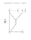 LOAD BALANCING MECHANISM FOR DYNAMIC SERVING FUNCTIONAL ELEMENTS SELECTION diagram and image