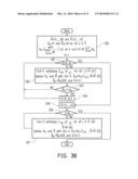 RESOURCE ALLOCATION METHOD FOR MULTI-USERS MULTIPLE INPUT MULTIPLE OUTPUT ORTHOGONAL FREQUENCY DIVISION MULTIPLEXING SYSTEM AND APPARAUS THEREOF diagram and image