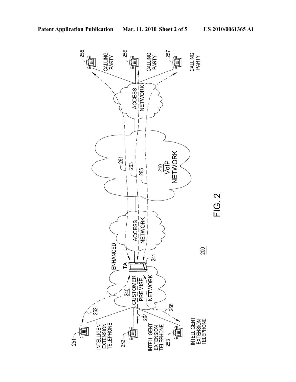 METHOD AND APPARATUS FOR PROVIDING EXTENSION MANAGEMENT IN VOICE OVER INTERNET PROTOCOL CUSTOMER PREMISES - diagram, schematic, and image 03