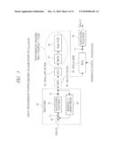 DATA TRANSMITTING METHOD AND DATA TRANSMITTING APPARATUS diagram and image