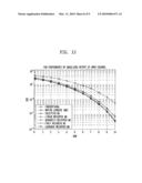 CHANNEL ESTIMATION APPARATUS AND METHOD USING LINEAR/NONLINEAR AVERAGE IN WIRELESS TELECOMMUNICATION SYSTEM diagram and image