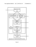 METHOD AND SYSTEM FOR IMPLEMENTING MULTIMEDIA RING BACK TONE SERVICE AND MULTIMEDIA CALLER IDENTIFICATION SERVICE diagram and image