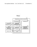 Fingerprint authentication device, fingerprint authentication program, and fingerprint authentication method diagram and image