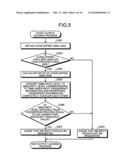 Fingerprint authentication device, fingerprint authentication program, and fingerprint authentication method diagram and image