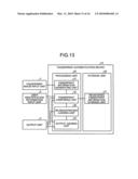 Fingerprint authentication device, fingerprint authentication program, and fingerprint authentication method diagram and image