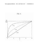 PREDICTION COEFFICIENT OPERATION DEVICE AND METHOD, IMAGE DATA OPERATION DEVICE AND METHOD, PROGRAM, AND RECORDING MEDIUM diagram and image