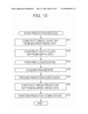 PREDICTION COEFFICIENT OPERATION DEVICE AND METHOD, IMAGE DATA OPERATION DEVICE AND METHOD, PROGRAM, AND RECORDING MEDIUM diagram and image