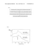 AMORPHOUS SILICA AND ITS MANUFACTURING METHOD diagram and image