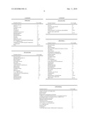 COSMETIC FORMULATION HAVING GLUCOSYL GLYCERIDES AND SELECTED PERFUME SUBSTANCES diagram and image