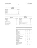 COSMETIC FORMULATION HAVING GLUCOSYL GLYCERIDES AND SELECTED PERFUME SUBSTANCES diagram and image