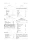 METHOD FOR THE COSMETIC TREATMENT OF KERATINIC MATERIALS AND COMPOSITION CONTAINING A GRAFTED AMINO ACID POLYMER diagram and image