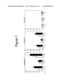 Modulation of Regulatory T Cells by Human IL-18 diagram and image