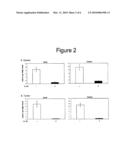 Modulation of Regulatory T Cells by Human IL-18 diagram and image