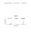 Modulation of Regulatory T Cells by Human IL-18 diagram and image