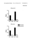 THERAPEUTIC USES OF TIM-3 MODULATORS diagram and image