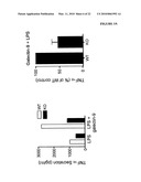 THERAPEUTIC USES OF TIM-3 MODULATORS diagram and image