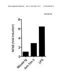 THERAPEUTIC USES OF TIM-3 MODULATORS diagram and image