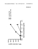 THERAPEUTIC USES OF TIM-3 MODULATORS diagram and image