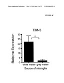 THERAPEUTIC USES OF TIM-3 MODULATORS diagram and image