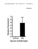 THERAPEUTIC USES OF TIM-3 MODULATORS diagram and image