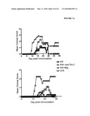 THERAPEUTIC USES OF TIM-3 MODULATORS diagram and image