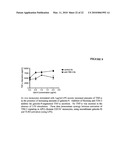 THERAPEUTIC USES OF TIM-3 MODULATORS diagram and image