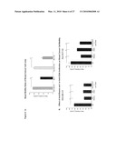 Rhamm, a Co-Receptor and Its Interactions with Other Receptors in Cancer Cell Motility and the Identification of Cancer Prognitor Cell Populations diagram and image