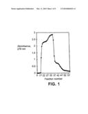 Biologically Active Hemagglutinin From Type A Clostridium Botulinum and Methods of Use diagram and image