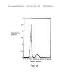 Biologically Active Hemagglutinin From Type A Clostridium Botulinum and Methods of Use diagram and image