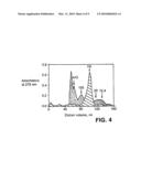 Biologically Active Hemagglutinin From Type A Clostridium Botulinum and Methods of Use diagram and image