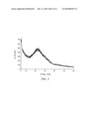 Stable Silver Colloids and Silica-Coated Silver Colloids, and Methods of Preparing Stable Silver Colloids and Silica-Coated Silver Colloids diagram and image