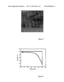Multiblock Copolymers with Shape-Memory Properties diagram and image