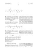 Multiblock Copolymers with Shape-Memory Properties diagram and image