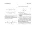 Multiblock Copolymers with Shape-Memory Properties diagram and image