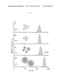 LIPOBEADS AND THEIR PRODUCTION diagram and image