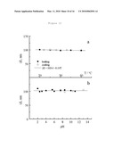 LIPOBEADS AND THEIR PRODUCTION diagram and image