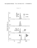 LIPOBEADS AND THEIR PRODUCTION diagram and image