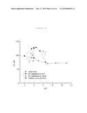 LIPOBEADS AND THEIR PRODUCTION diagram and image