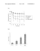 PHARMACEUTICAL COMPOSITION CONTAINING NAPHTHOQUINONE-BASED COMPOUND FOR INTESTINE DELIVERY SYSTEM diagram and image