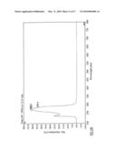 Treatment Of Gastrointestinal Diseases diagram and image