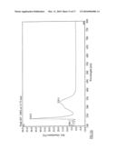 Treatment Of Gastrointestinal Diseases diagram and image