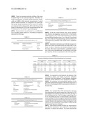 Method For Improving The Quality Of Meat By Reducing Boar Taint diagram and image