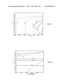 COMPLIANT BASE TO INCREASE CONTACT FOR MICRO- OR NANO-FIBERS diagram and image