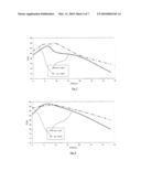 SUBSTRATE WHICH IS EQUIPPED WITH A STACK HAVING THERMAL PROPERTIES diagram and image