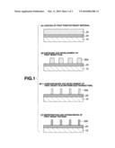 DOUBLE PATTERNING PROCESS diagram and image