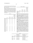 DOUBLE PATTERNING PROCESS diagram and image