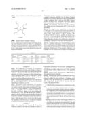 DOUBLE PATTERNING PROCESS diagram and image