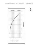 OXY-FUEL COMBUSTION SYSTEM WITH CLOSED LOOP FLAME TEMPERATURE CONTROL diagram and image