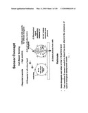 Pathogen Detection Biosensor diagram and image